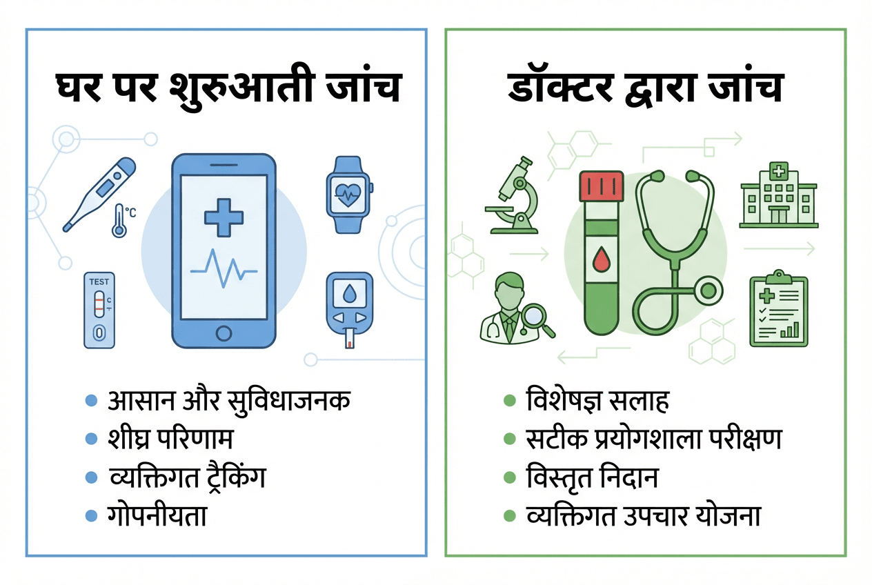 ED की जांच: कौन-से टेस्ट होते हैं और कब डॉक्टर को दिखाएं 3 “ED ki shuruati jaanch ghar par aur doctor dwara test ka tulnaatmak infographic”