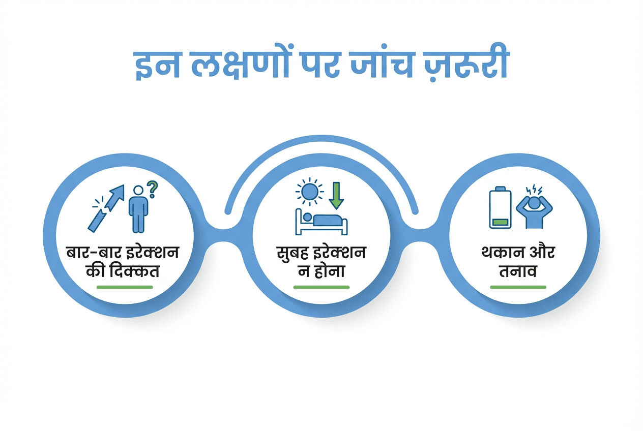 ED की जांच: कौन-से टेस्ट होते हैं और कब डॉक्टर को दिखाएं 4 “ED ke lakshan jaise baar-baar erection problem, subah erection na hona aur thakaan”