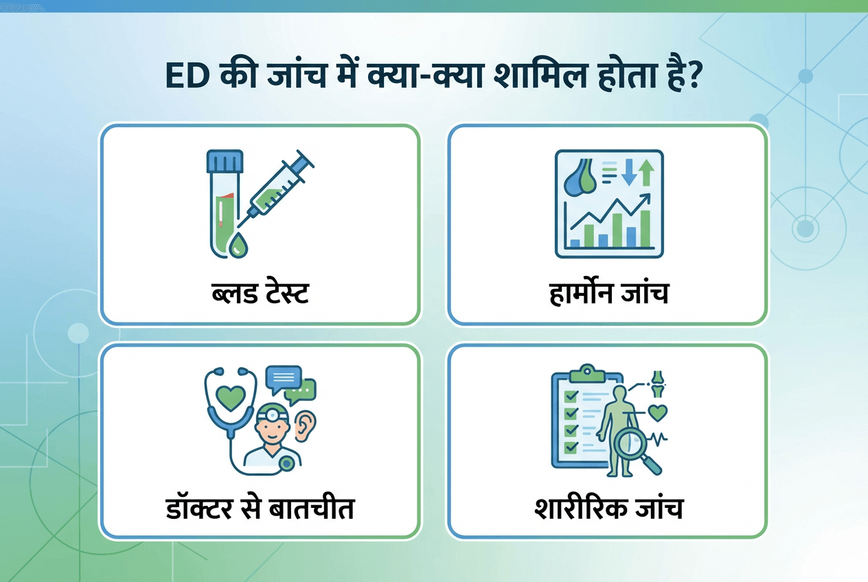 ED की जांच: कौन-से टेस्ट होते हैं और कब डॉक्टर को दिखाएं 2 “Erectile dysfunction ki jaanch mein blood test, hormone test, physical exam aur doctor consultation”